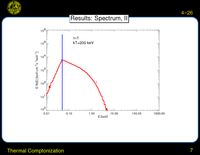 Thermal Comptonization: Results: Spectrum