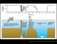 Introduction: The Radio-Window in the Electromagnetic Spectrum