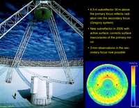 Single-Dish Radio Telescopes: Parabolic Reflectors