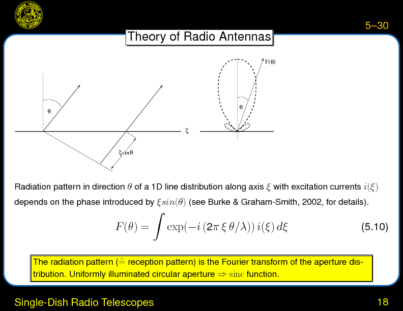 Chapter 5: Radio Astronomy : 21\tmspace  +\thinmuskip {.1667em}cm Line Observations of Galactic H\tmspace  +\thinmuskip {.1667em}I