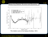 21\tmspace  +\thinmuskip {.1667em}cm Line Observations of Galactic H\tmspace  +\thinmuskip {.1667em}I: Demo: The Bamberg Small Radio Telescope
