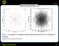 Radio Interferometry: Aperture Synthesis