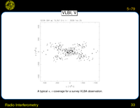 Radio Interferometry: VLBI