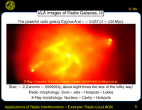 Applications of Radio Interferometry -- Example: Radio-Loud AGN: VLA Images of Radio Galaxies