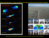Applications of Radio Interferometry -- Example: Radio-Loud AGN: Flat-Spectrum Radio Sources: Blazars