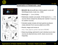 Applications of Radio Interferometry -- Example: Radio-Loud AGN: Kinematics of Relativistic Jets