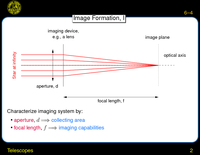 Telescopes: Image Formation