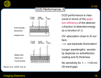 Imaging Detectors: CCD Performance