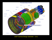 Imaging Detectors: LSST