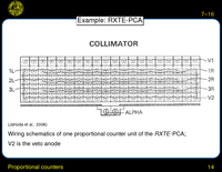 Proportional counters: Example: RXTE-PCA