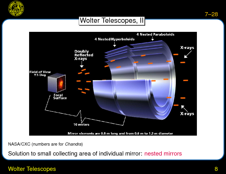 Chapter 7: X-ray Detectors : Wolter Telescopes