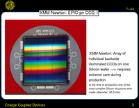 Charge Coupled Devices: XMM-Newton: EPIC-pn CCD