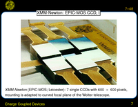 Charge Coupled Devices: XMM-Newton: EPIC-MOS CCD