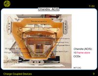 Charge Coupled Devices: Chandra: ACIS