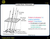 Imaging above 10keV: Coded Mask Telescopes