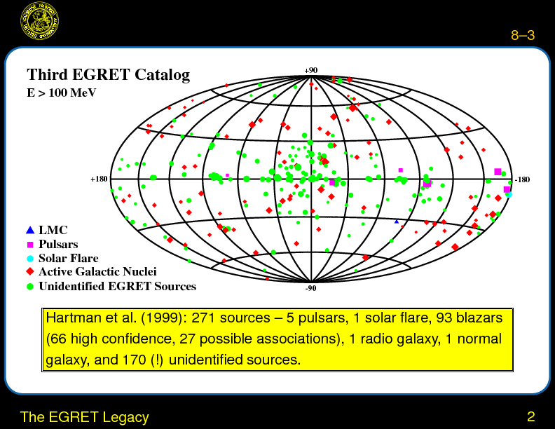 Chapter 8: $\gamma $-ray Telescopes and Introduction to Multiwavelength Blazar Observations : The EGRET Legacy