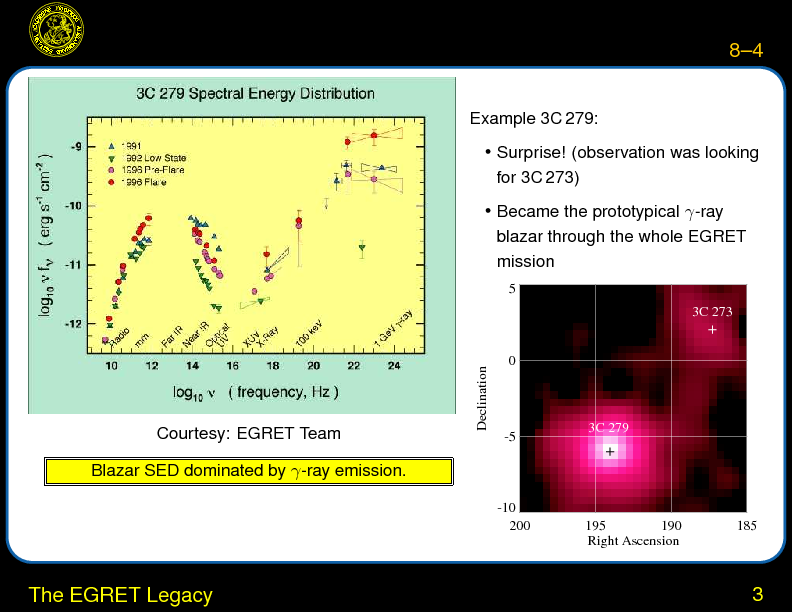Chapter 8: $\gamma $-ray Telescopes and Introduction to Multiwavelength Blazar Observations : The EGRET Legacy