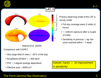 The \textit  {Fermi Gamma-Ray Observatory}: First Results from \textit  {Fermi}/LAT