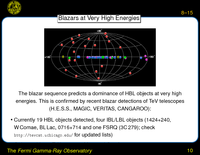 The \textit  {Fermi Gamma-Ray Observatory}: Blazars at Very High Energies