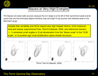 The \textit  {Fermi Gamma-Ray Observatory}: Blazars at Very High Energies