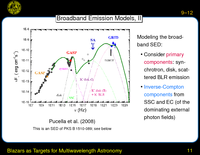 Blazars as Targets for Multiwavelength Astronomy: Instruments for Multiwavelength Blazar Observations
