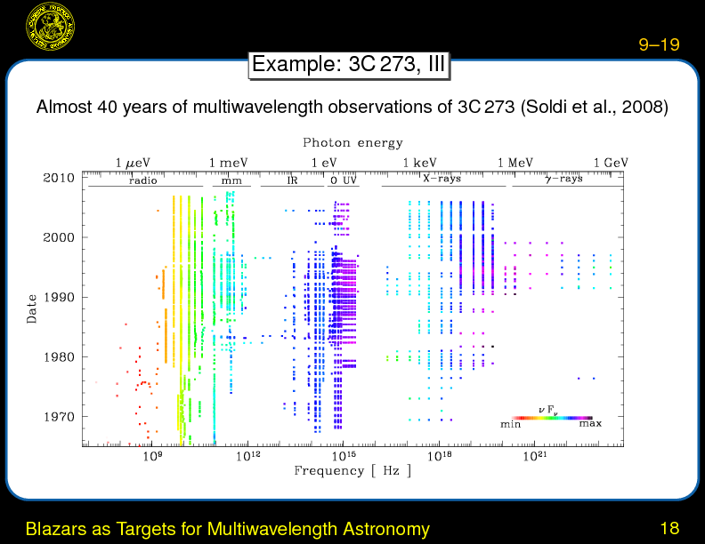 Chapter 9: Multiwavelength Observing Campaigns of Blazars and Other AGN : Blazars as Targets for Multiwavelength Astronomy