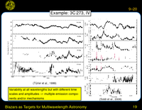 Blazars as Targets for Multiwavelength Astronomy: Example: 3C\tmspace  +\thinmuskip {.1667em}273