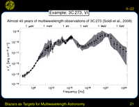Blazars as Targets for Multiwavelength Astronomy: Example: 3C\tmspace  +\thinmuskip {.1667em}273