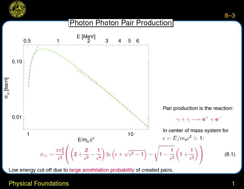 Chapter 8: Photon-Photon Pair Production : Physical Foundations