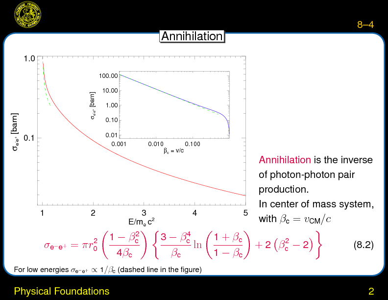Chapter 8: Photon-Photon Pair Production : Astrophysical Context