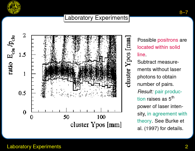 Chapter 8: Photon-Photon Pair Production : Laboratory Experiments