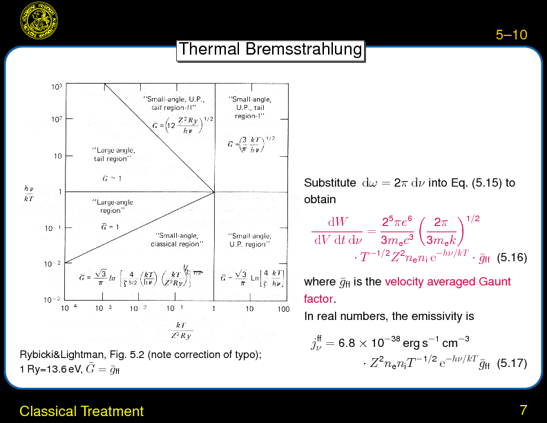 Chapter 5: Bremsstrahlung : Classical Treatment