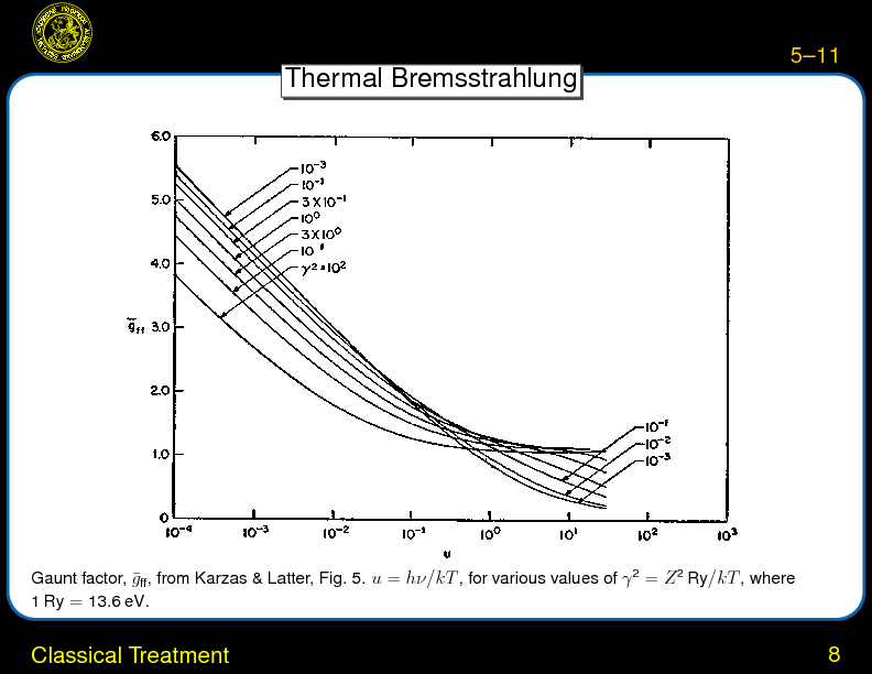 Chapter 5: Bremsstrahlung : Classical Treatment