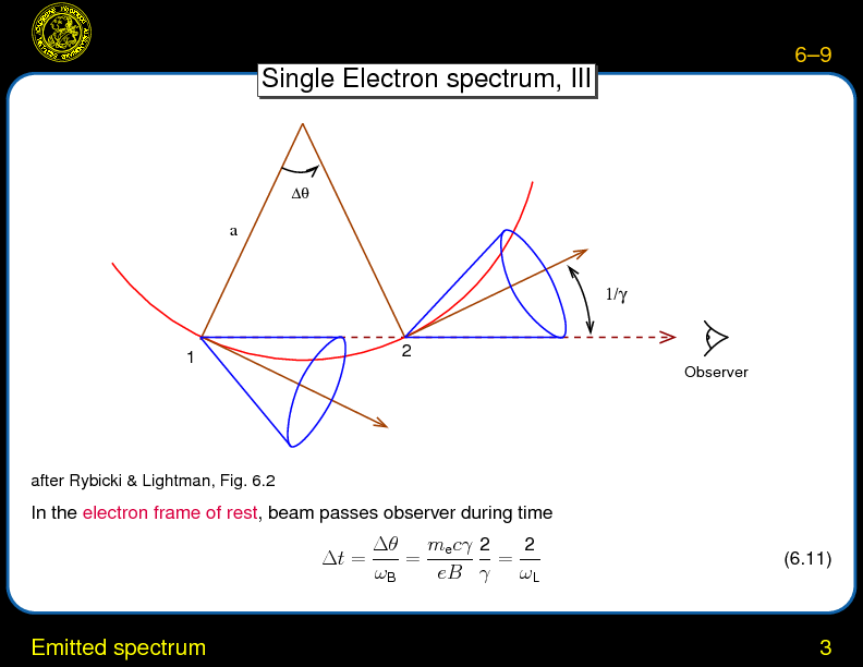 Chapter 6: Synchrotron Radiation : Emitted spectrum