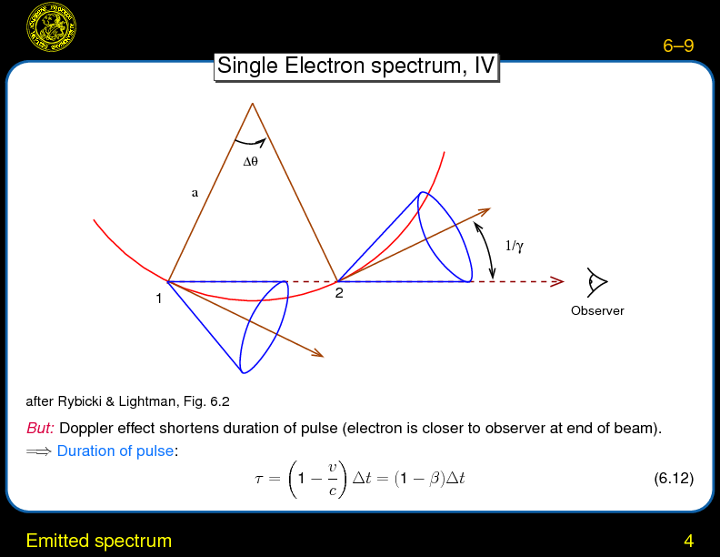 Chapter 6: Synchrotron Radiation : Emitted spectrum