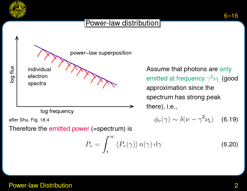 Chapter 6: Synchrotron Radiation : Power-law Distribution