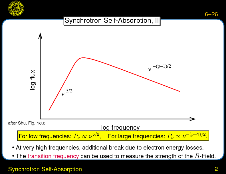 Chapter 6: Synchrotron Radiation : Synchrotron Self-Absorption