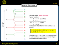 Many Electron Systems: Atomic Structure