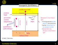 Scintillation Detectors: Anorganic Scintillators