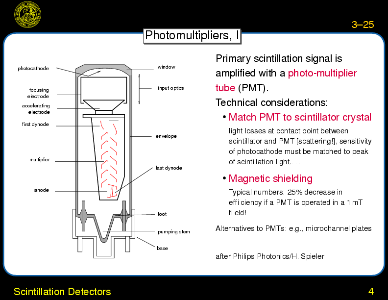Chapter 3: X-Ray Detectors : Scintillation Detectors