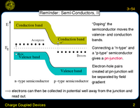 Charge Coupled Devices: Reminder: Semi-Conductors