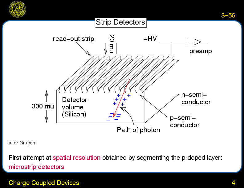 Chapter 3: X-Ray Detectors : Charge Coupled Devices