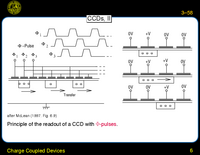 Charge Coupled Devices: CCDs