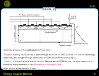 Charge Coupled Devices: XMM-Newton: EPIC-pn CCD