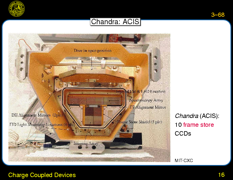 Chapter 3: X-Ray Detectors : Charge Coupled Devices