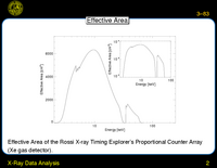 X-Ray Data Analysis: Response Matrix