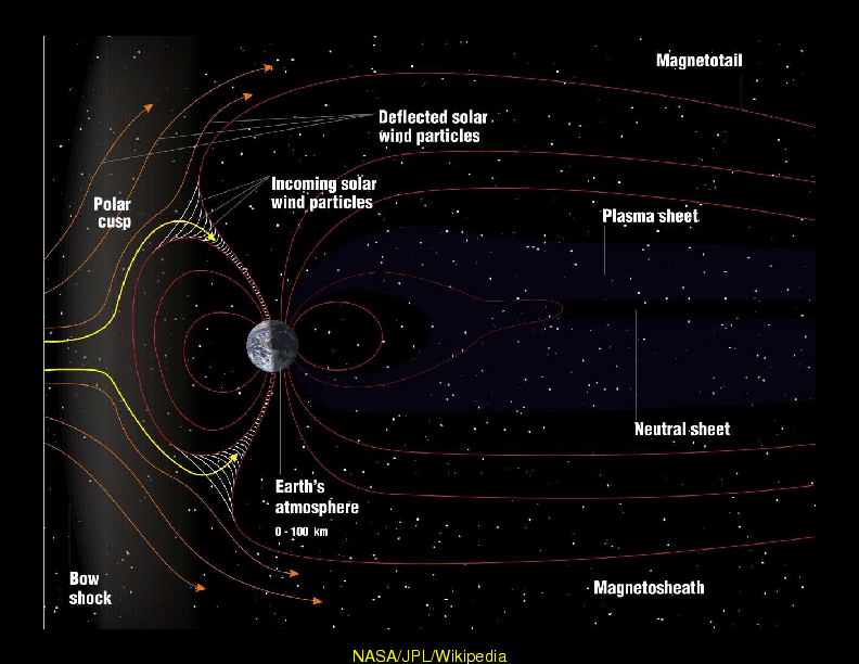 Chapter 4: X-rays in the Solar System : Earth and Moon