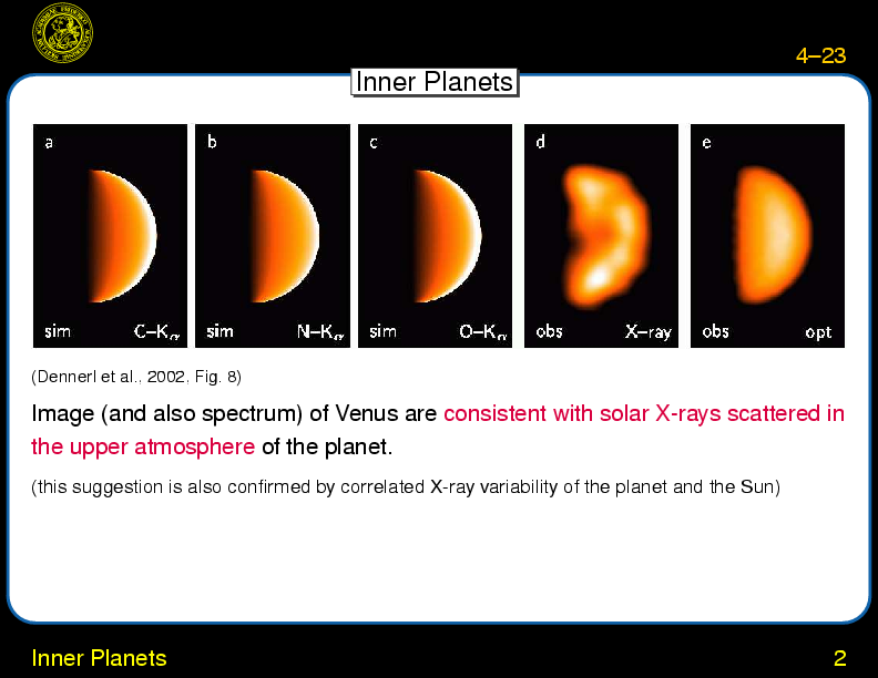 Chapter 4: X-rays in the Solar System : Inner Planets