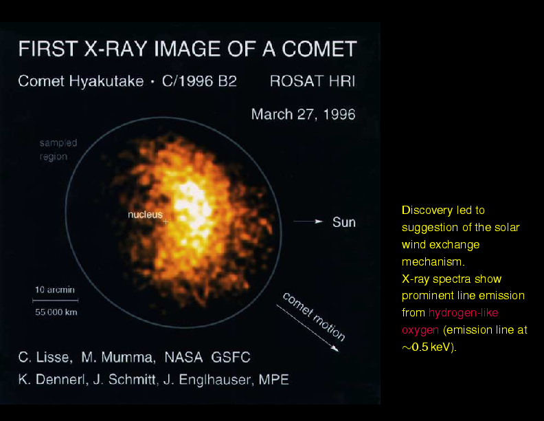 Chapter 4: X-rays in the Solar System : Comets