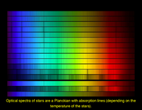 Introduction: Classification of Stars